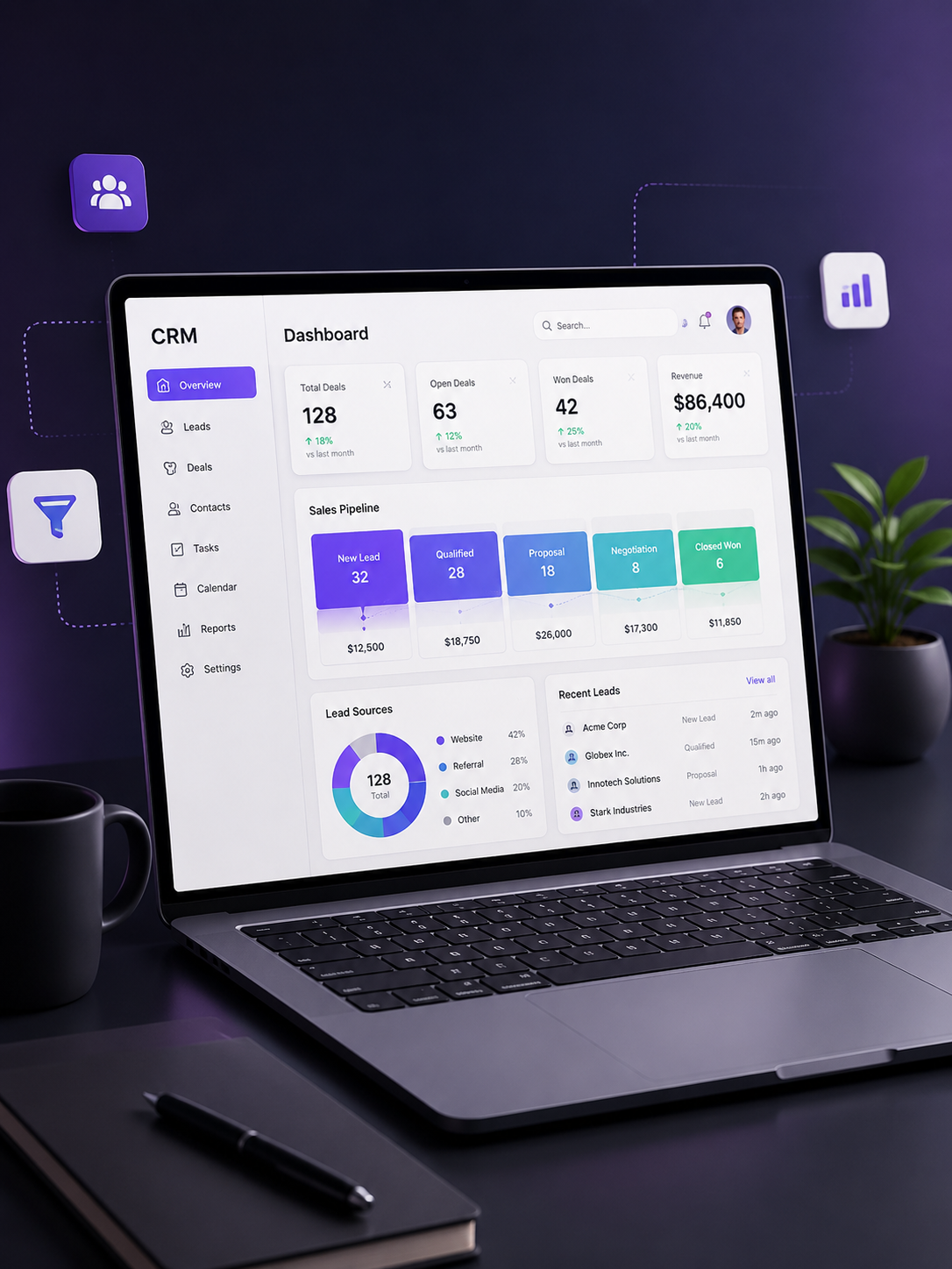Custom CRM dashboard showing sales pipeline and lead tracking